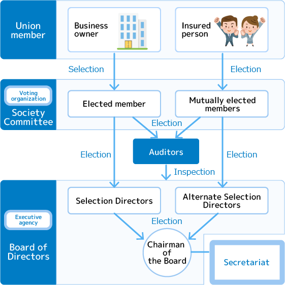 organizationchart