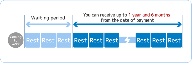 支給期間イメージ