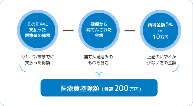 計算方法の図