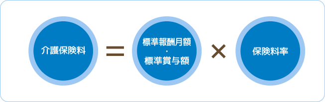 介護保険料計算式