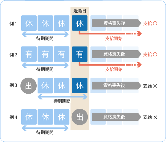 支給期間イメージ